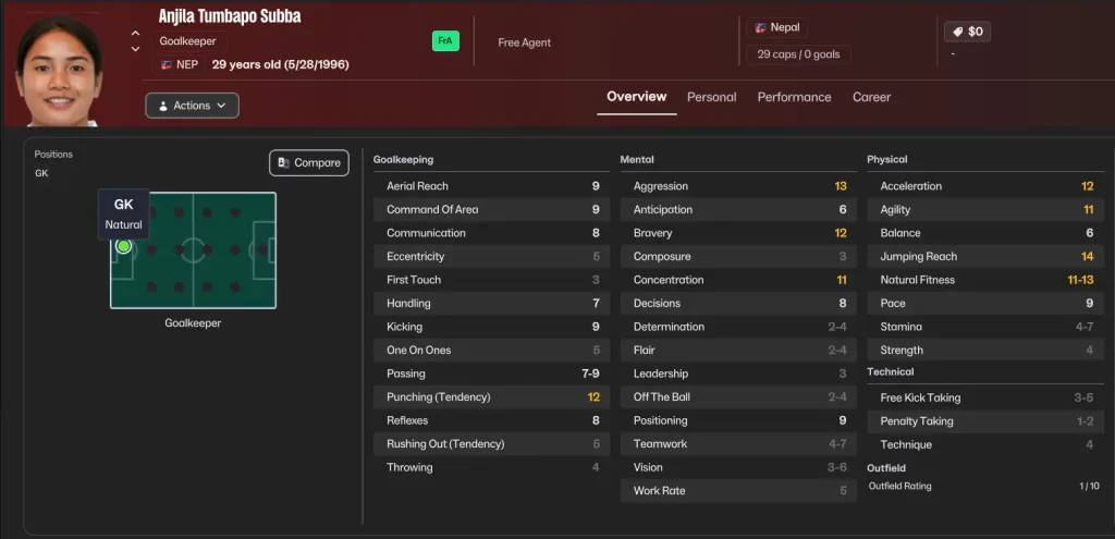 Anjila Tumbapo Subba In Football Manager 26